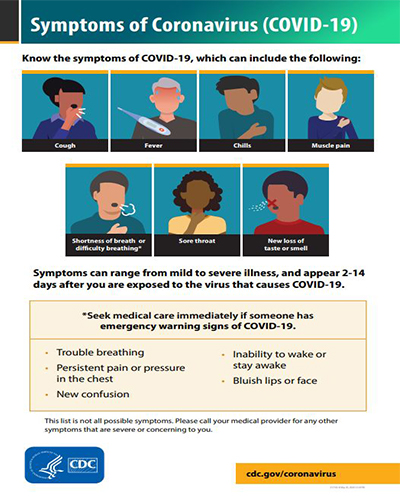 symptoms-of-coronavirus symptoms-of-coronavirus
