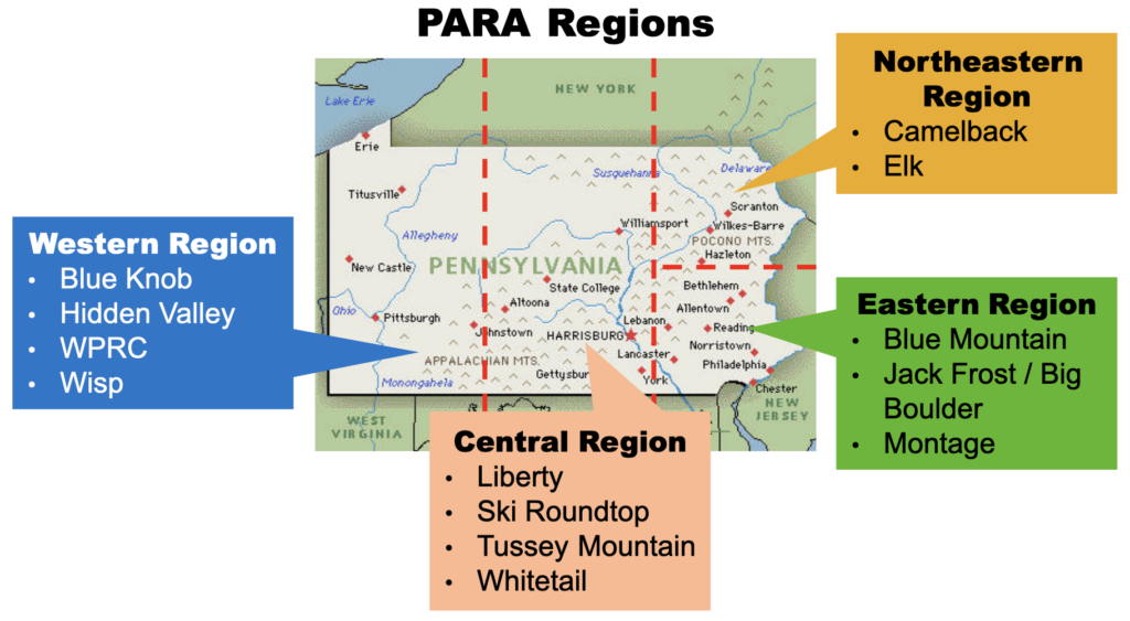 PARA-regions map PARA-regions map